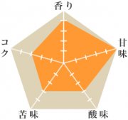 ブエノス・アイレス農園・ピンクブルボン