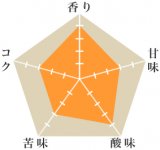 ブルーレイク（完売）