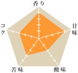 コパカバーナ農園