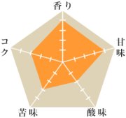 ショコラNピーベリー