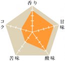 アプロカシ組合