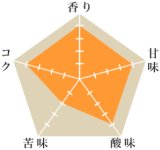 グジG-1 ナチュラル（完売）
