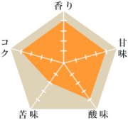グジ・ナチュラルG4