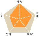 バナナ
