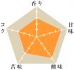 ミスティマウンテン（完売）