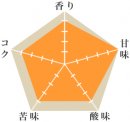 グジ・クオリティー１（完売）