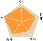 マンデリン　ブルーバタック