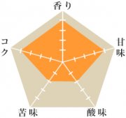 トラピシェ農園（完売）