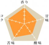 トゥルー･ブルー（完売）