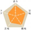 アラビアンセレクション