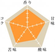 スラウェシ・ママサ