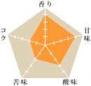 チトSHB