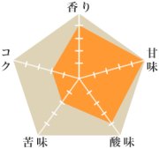 エル・セドロ農園ゲイシャ