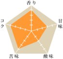イパネマ農園プレミア・クリュ・ブラック・ダークチョコ