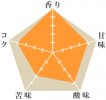 アフリカンブーケ（完売）