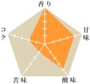 レッドコンドル
