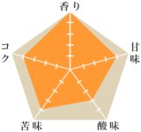 COEラ・タシータ農園（完売）