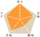 グリーンレイン