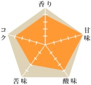 テラサス農園
