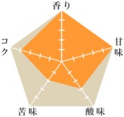 ロイヤルビーンゲイシャ農園