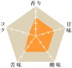 カリビアンアイス