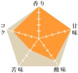 イルガチェフェ・アリチャG1