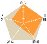 サンタローザ農園ウォッシュド