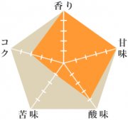 サンタローザ農園ウォッシュド