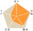 COEアルマス農園