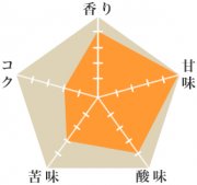 COEエル・ボルド農園