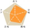 COEエル・ボルド農園