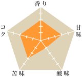 トイ・スペシャル・ウォッシュド