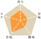 クホ・ファインロブスタ・ハニー