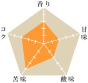 クホ・ファインロブスタ・ハニー