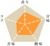 サイアム・ブルームーン