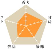 サイアム・イエロームーン