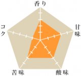 カリビアンアイス