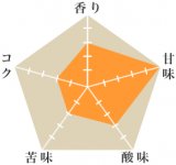 ダテーラ農園スイートイエロー（完売）
