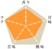 マンデリン　ブルーバタック