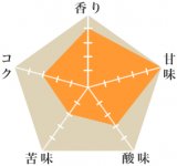 ガルシア・ブルボン