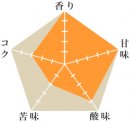 COEピラグア農園