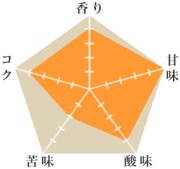 グジG1ハニー