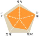 テラサス農園