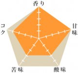 エル・インヘルト農園～ケニア～