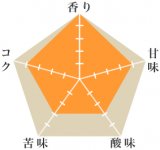 コピ　ルアック　ワハナ農園
