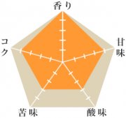 コピ　ルアック