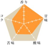 バリ神山・ナチュラル（完売）