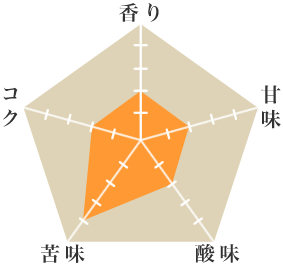 No.2 17/18 - ウインドウを閉じる