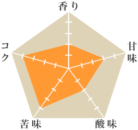 昭和のアイス - ウインドウを閉じる