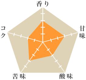 マイルドアイス - ウインドウを閉じる